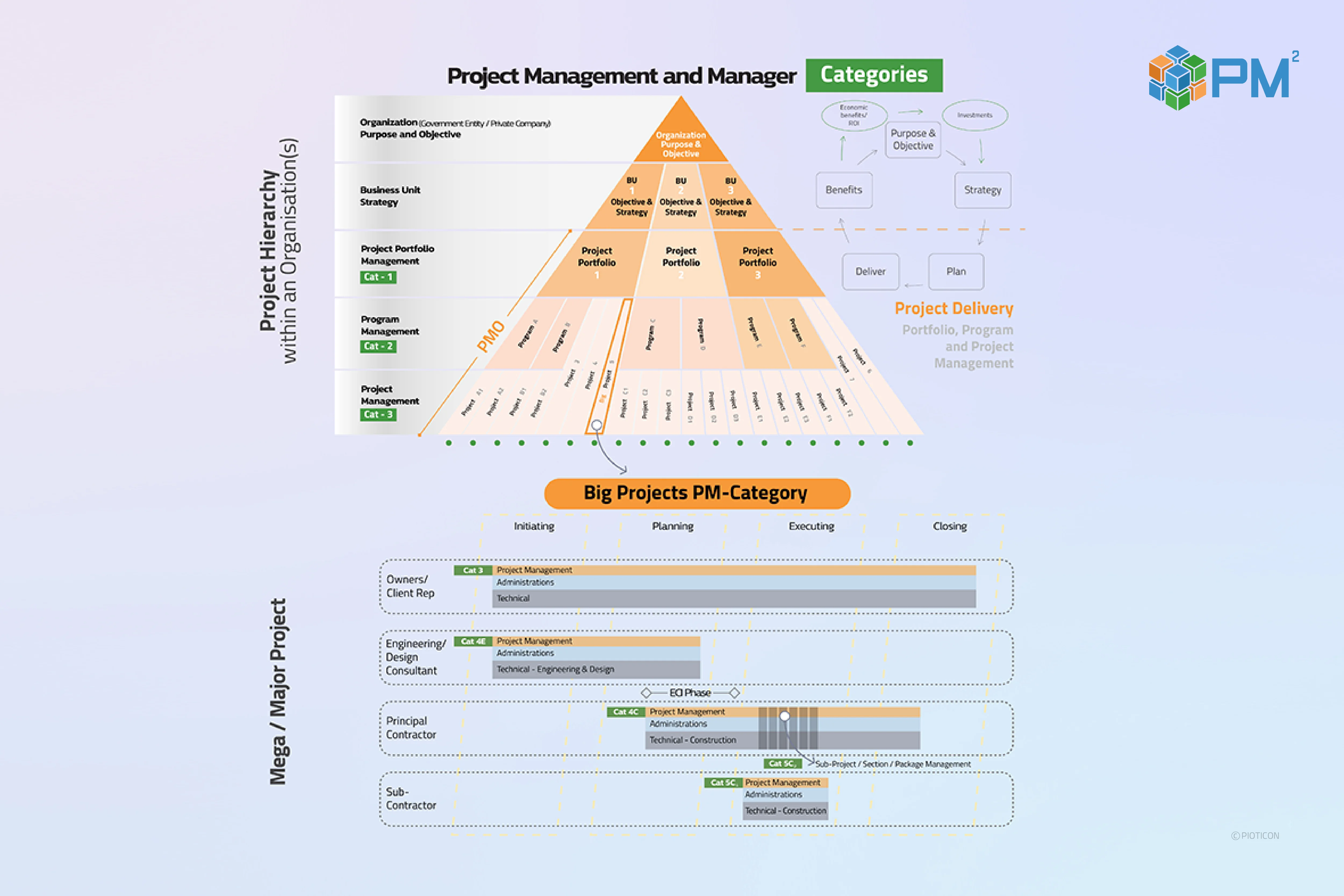 Generic Project Management Kills Its Own Purpose